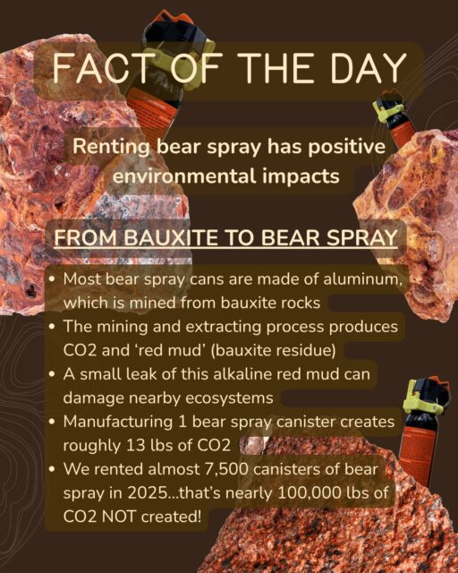 It’s everyone’s favorite topic - aluminum mining and refining!!
We already talked about how bear spray canisters explode in landfills and how that is obviously bad. But there are other reasons not to buy a new canister and then get rid of it!
Most bear spray canisters are made of aluminum, and mining aluminum is energy-intensive and releases greenhouse gases. Because pure aluminum is not naturally occurring, it must be extracted from bauxite rocks. This process produces CO2 (a greenhouse gas) and ‘red mud’ aka bauxite residue. A small leak of alkaline red mud from a refinery can change the pH of nearby water sources and damage ecosystems.
Because we love science, we also wanted to do the math on CO2 emissions! If the average bear spray canister aluminum weighs about 0.83 pounds, and manufacturing 1 tonne of aluminum creates 16 tonnes (different than TONS) of CO2, manufacturing 1 bear spray canister creates roughly .006 tonnes, or 13.26 pounds, of CO2. We rented almost 7,500 canisters of bear spray in 2025. That’s almost 100,000 pounds of CO2 NOT created! Cool, right? Aka keeping the planet cooler. Because climate change is a thing.